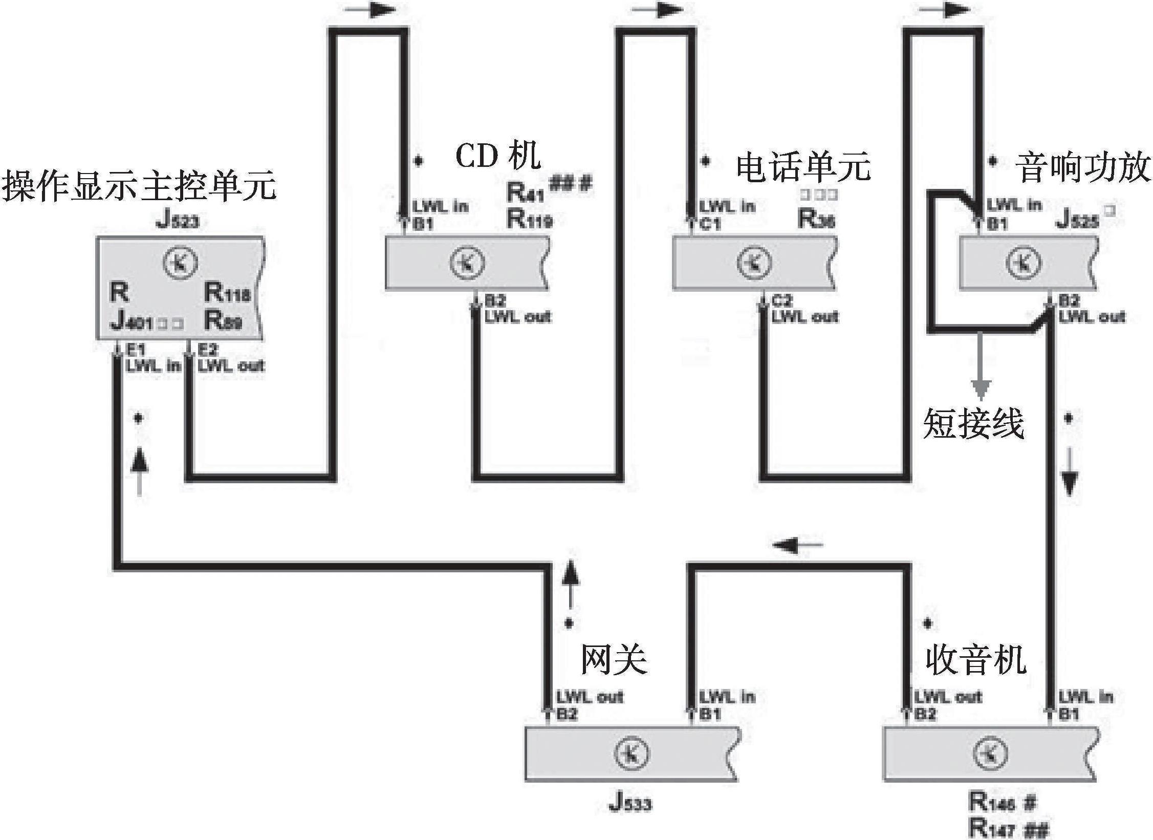 十一、奥迪MOST系统故障检修